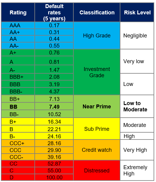 credit-rating-general-finance-limited-residential-mortgage-finance