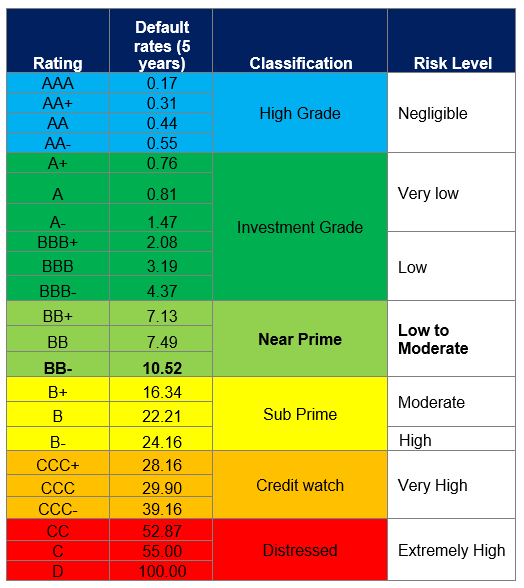 credit-rating-general-finance-limited-residential-mortgage-finance